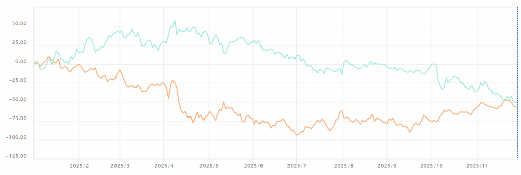 通貨強弱チャート