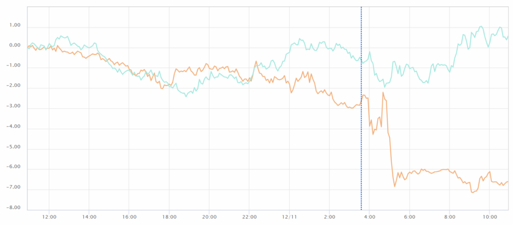 通貨強弱チャート