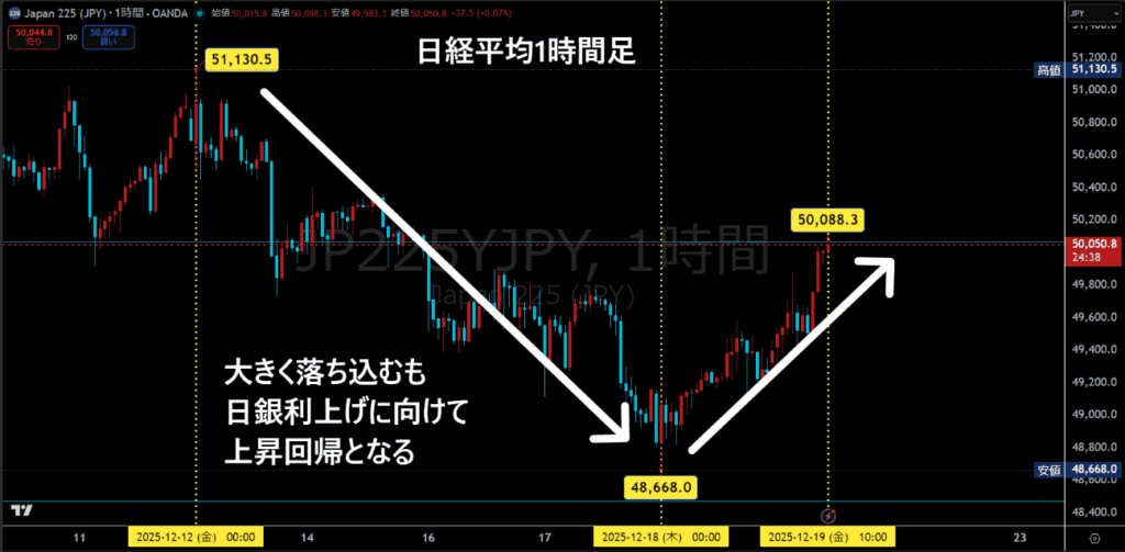 日経平均チャート