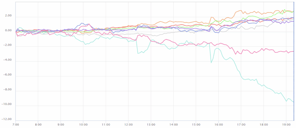 通貨強弱チャート