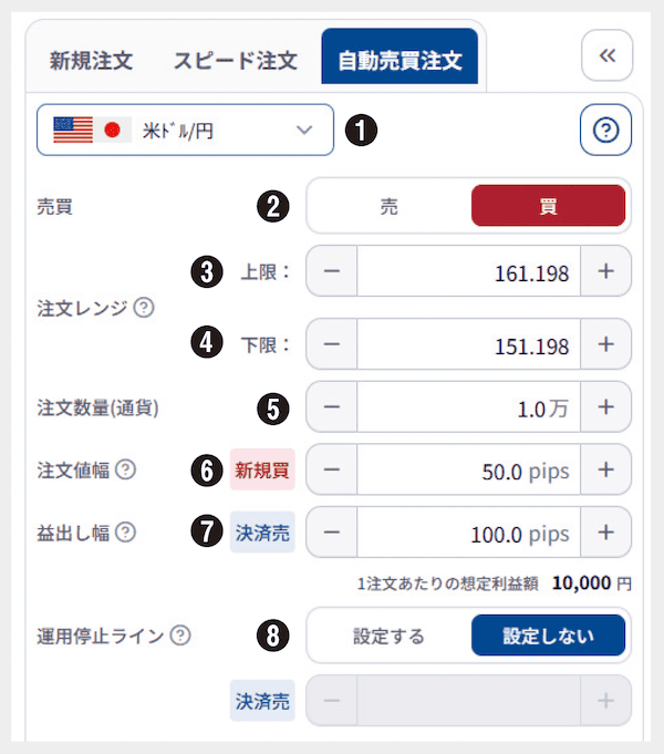 高性能かつ低コストの自動売買が運用できる
