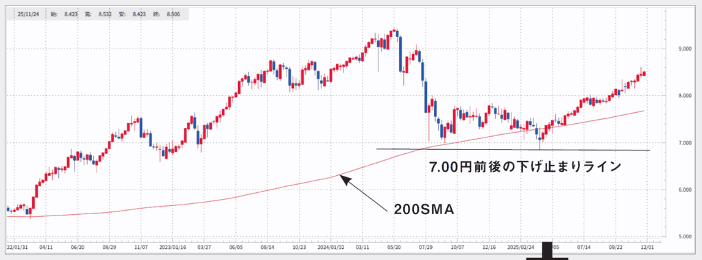 メキシコペソ/円 週足