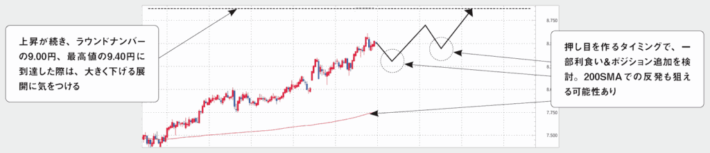 メキシコペソ/円 日足