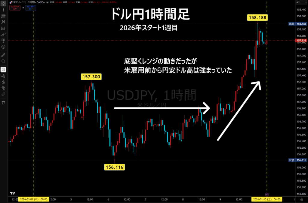 米ドル/円1時間足チャート
