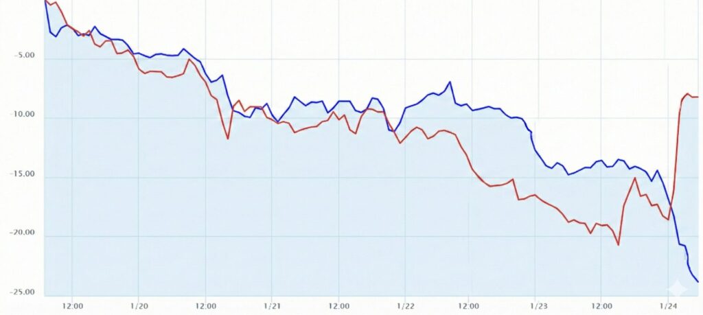 通貨強弱チャート