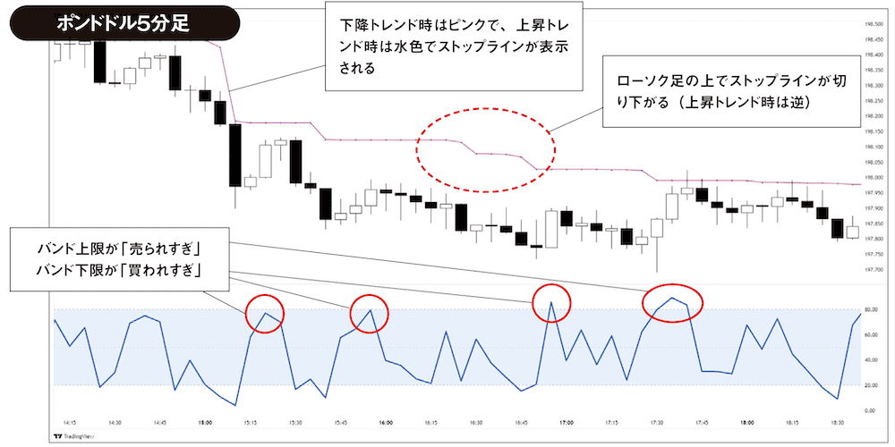 ポンド/米ドル5分足チャート