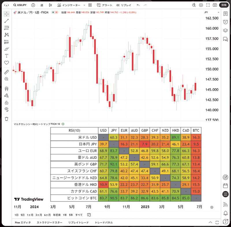 マルチカレンシーRSIヒートマップ