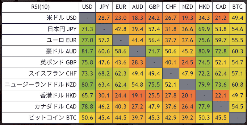 2025/4/28（FXCM・日足）のヒートマップ