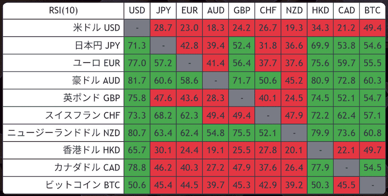2025/4/28（FXCM・日足）のヒートマップ