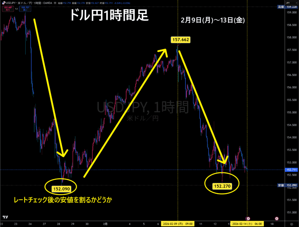 米ドル/円1時間足チャート