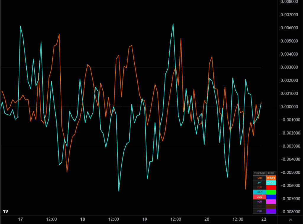 通貨強弱チャート