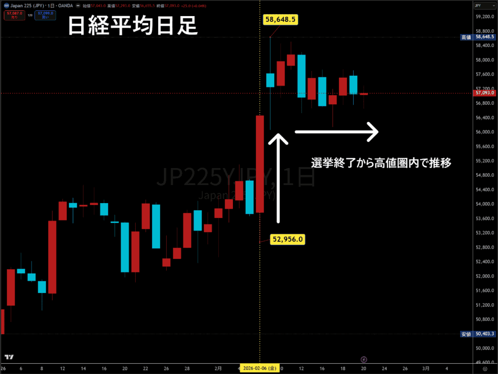 日経平均日足チャート
