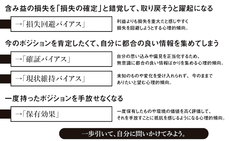 図2　「トレーダーあるある」に潜む心理