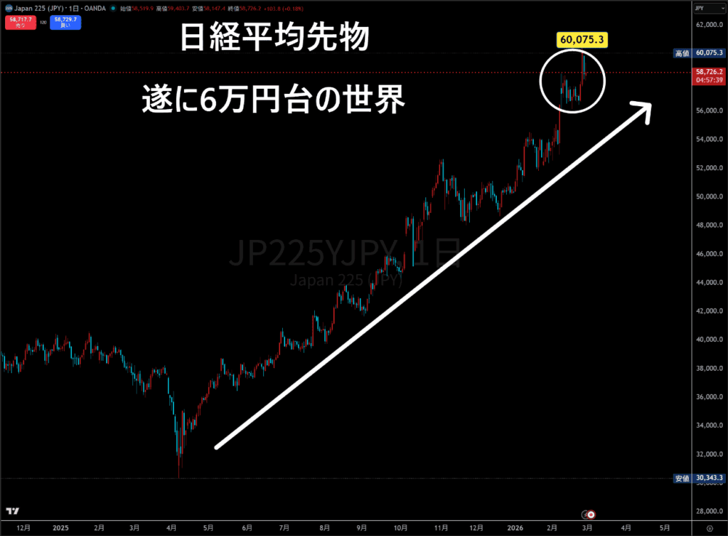 日経平均先物チャート