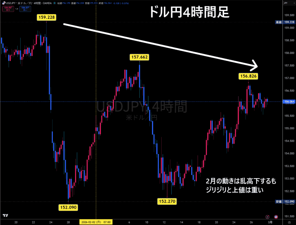 米ドル/円チャート