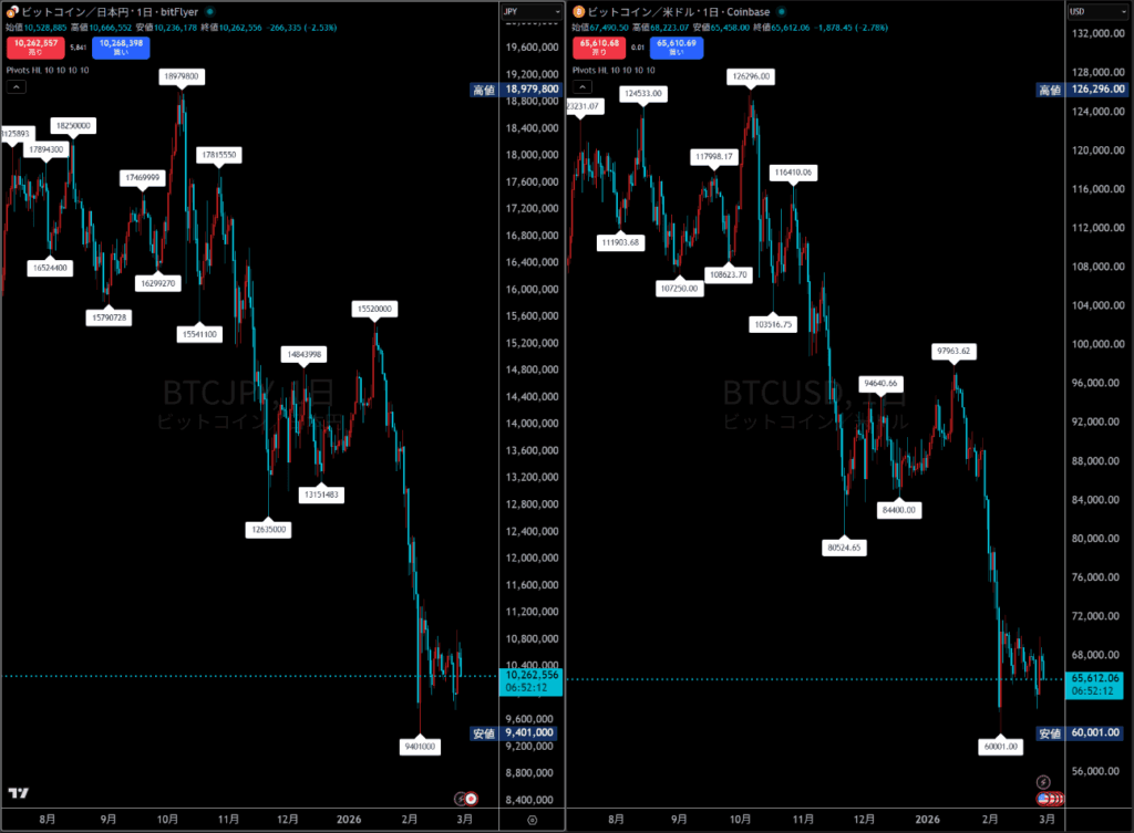 ビットコインチャート