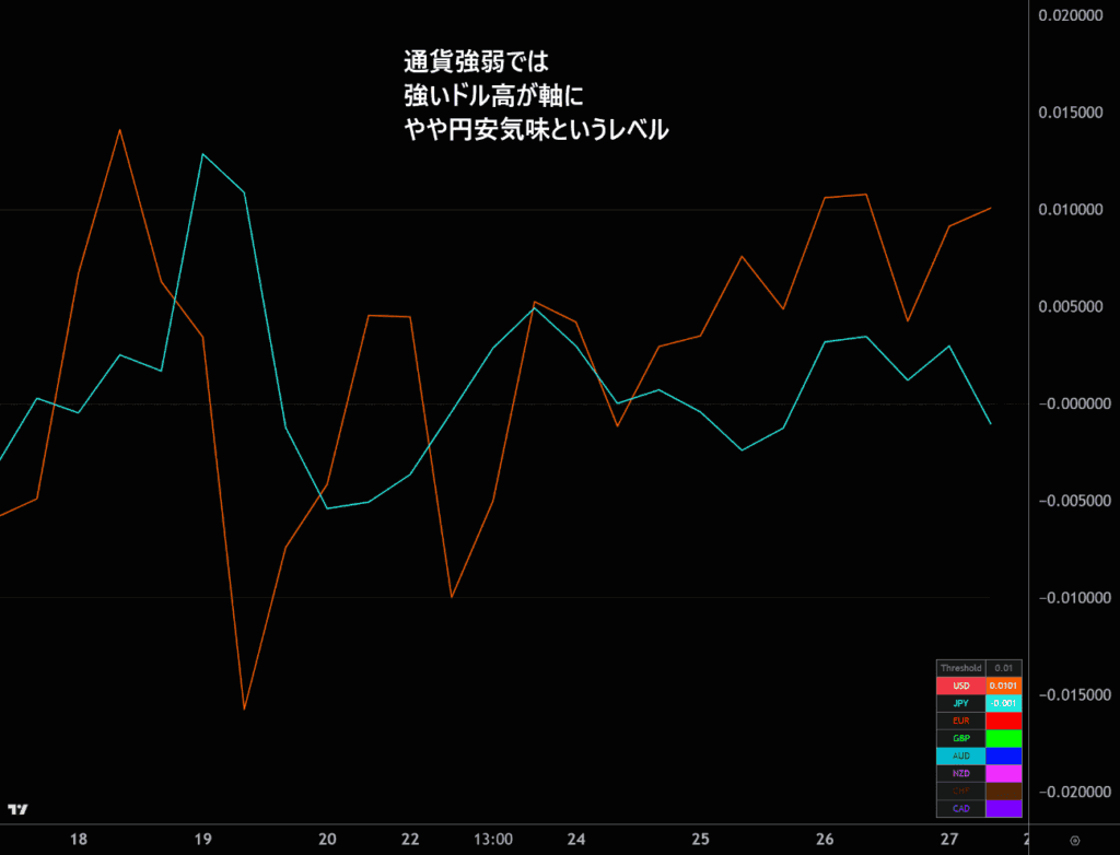 通貨強弱チャート