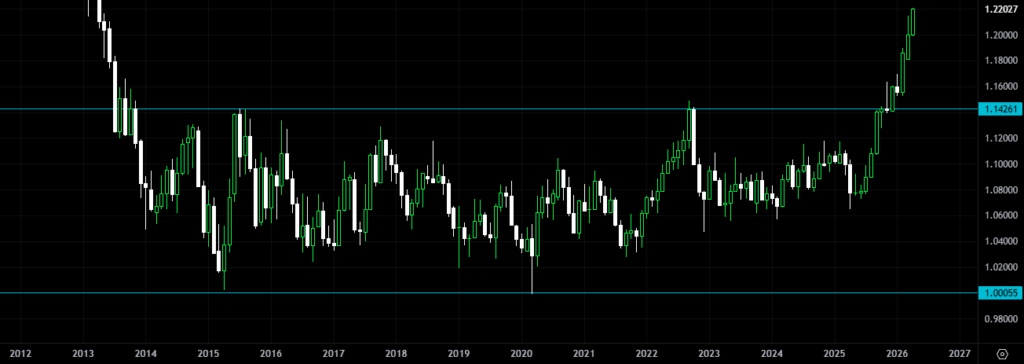 豪ドルNZドル（AUDNZD）チャート