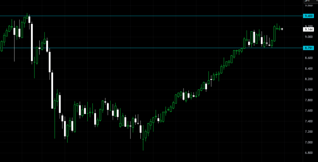 メキシコペソ円（MXNJPY）の週足チャート