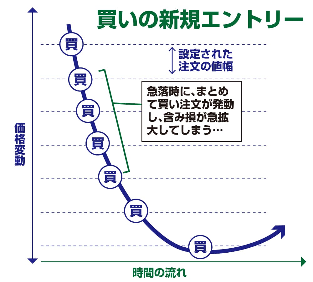 Cトレのインターバル機能解説図