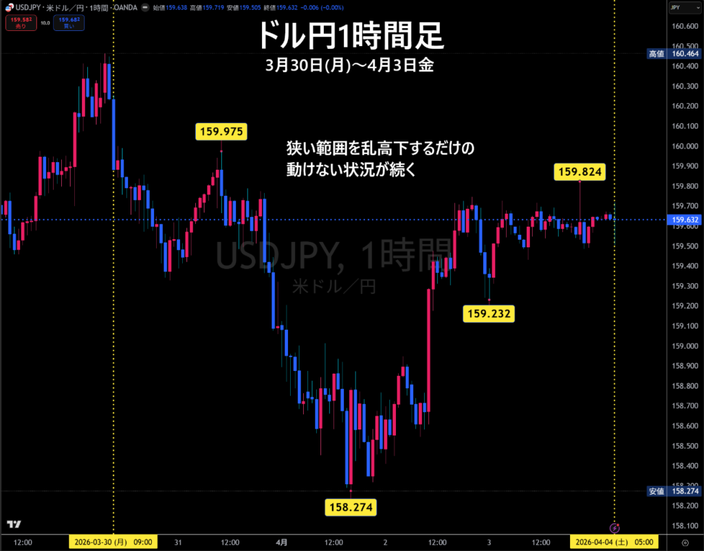 米ドル/円1時間足チャート