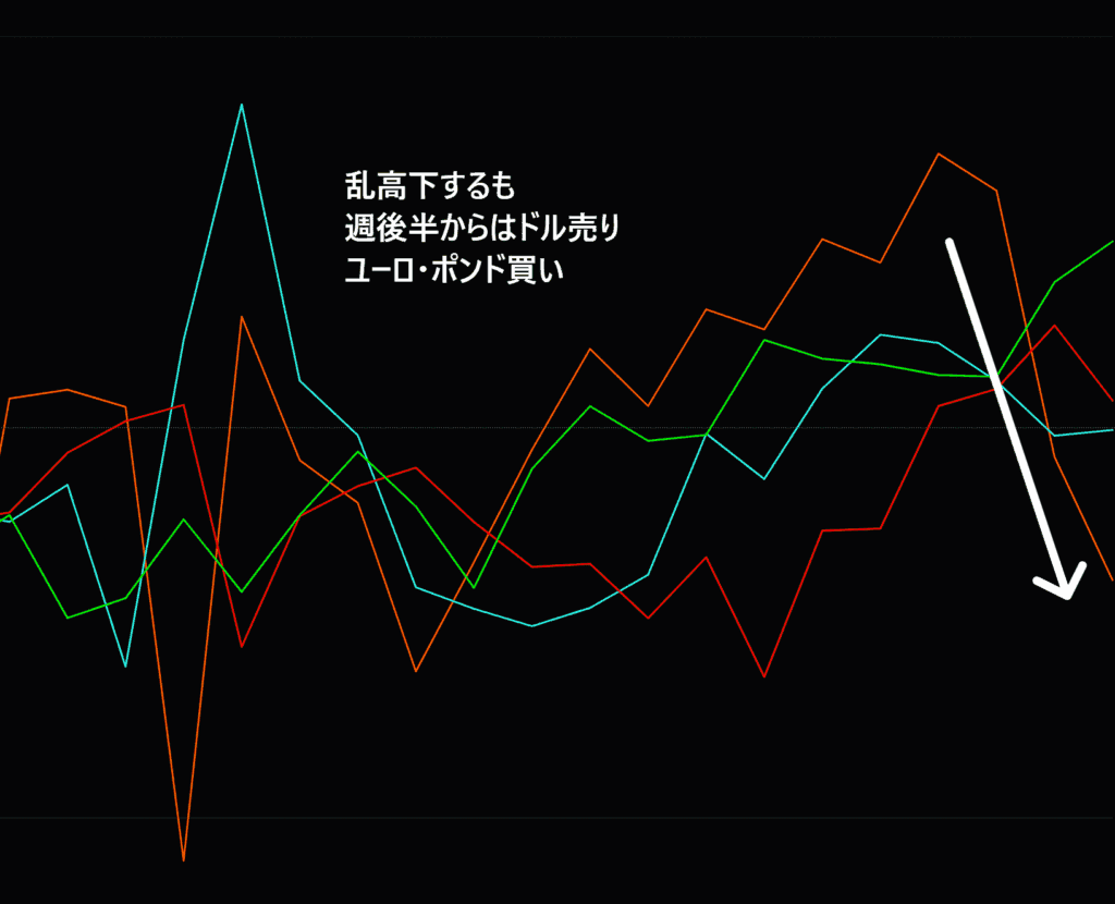 通貨強弱チャート