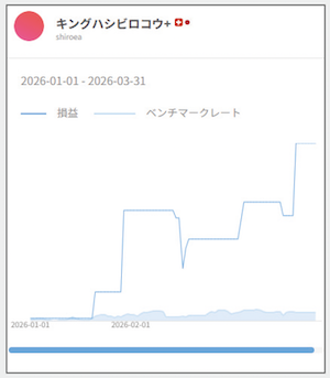 QUOREAの高速デモトレード検証画面