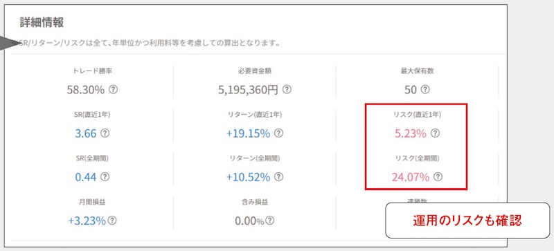 QUOREAのアルゴリズム（ロボット）作成前後の運用成績詳細データ