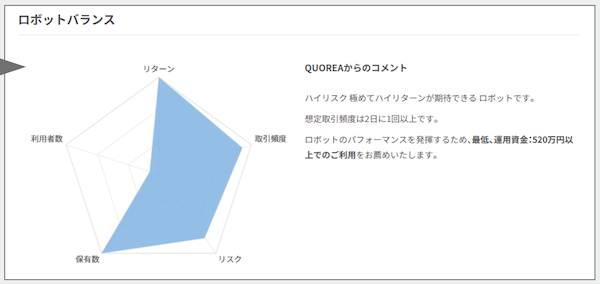 QUOREAの五角形レーダーチャート