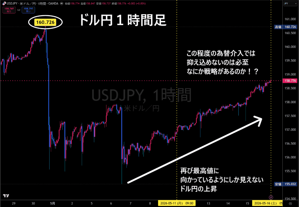 米ドル/円1時間足チャート