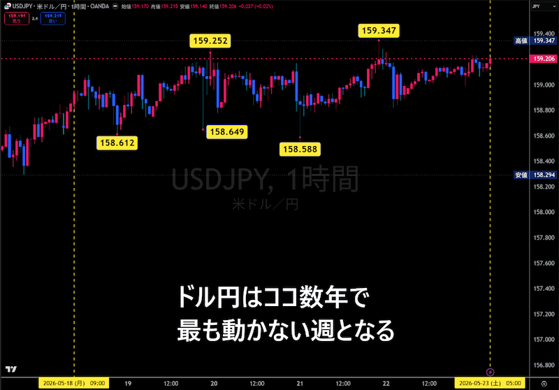 米ドル/円チャート