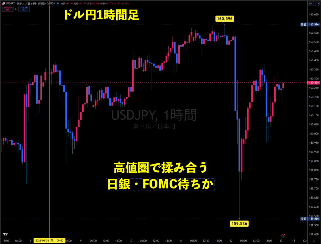 米ドル/円チャート