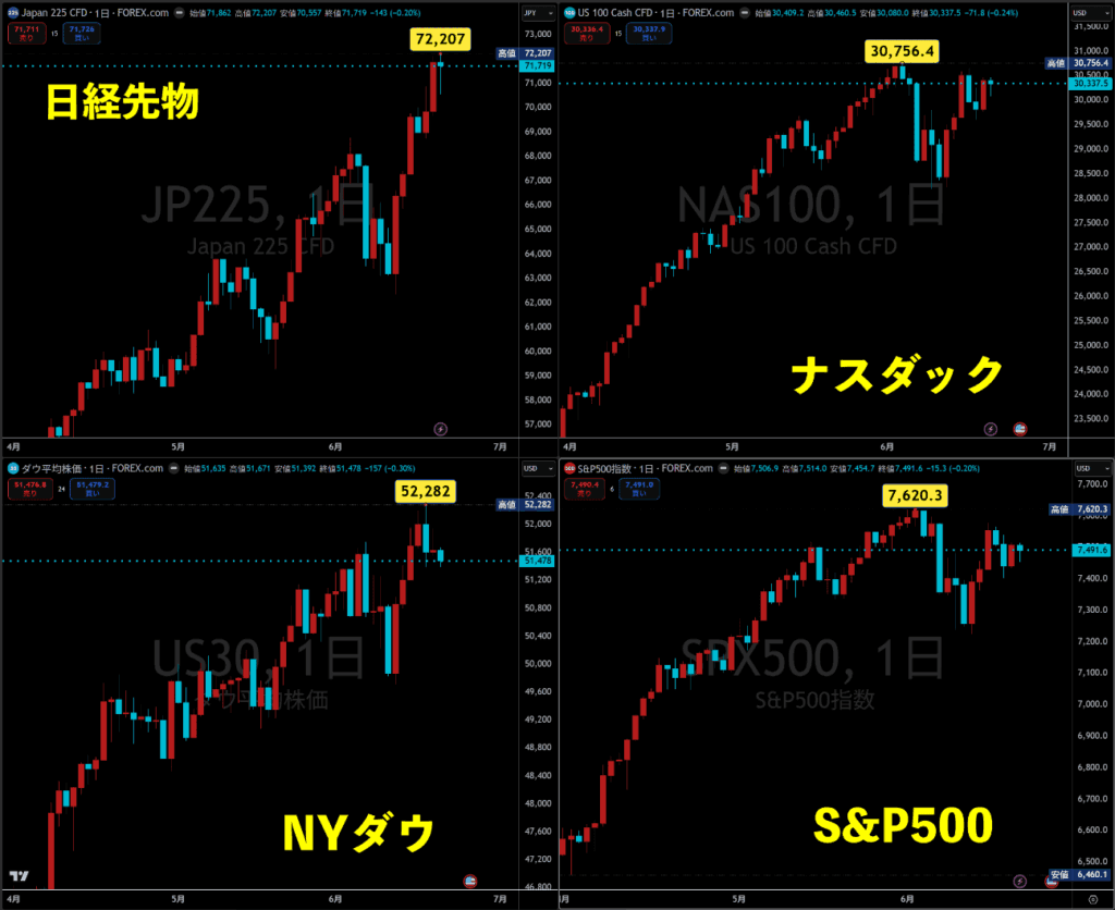 日経平均先物チャート