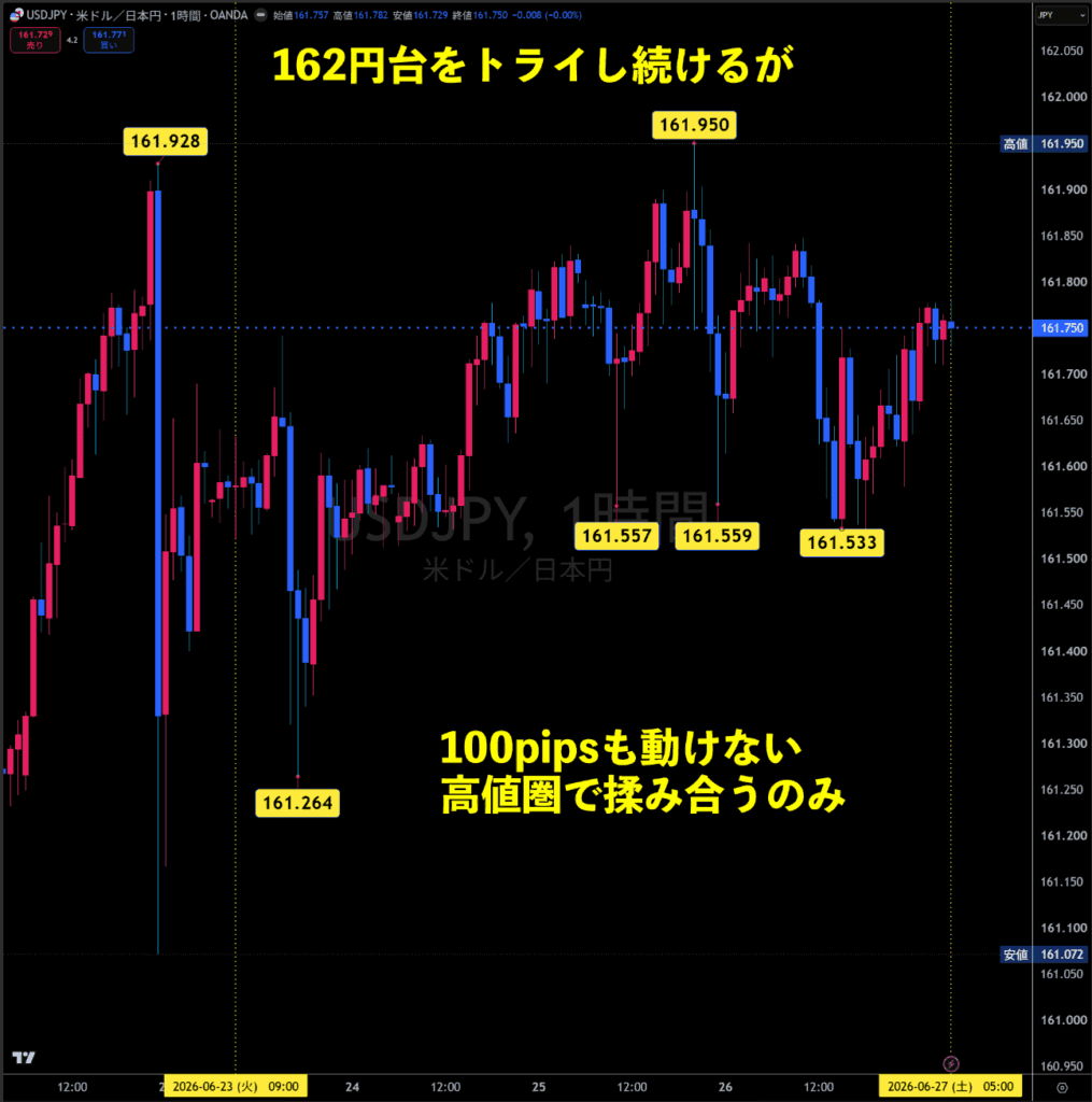 米ドル/円1時間足チャート