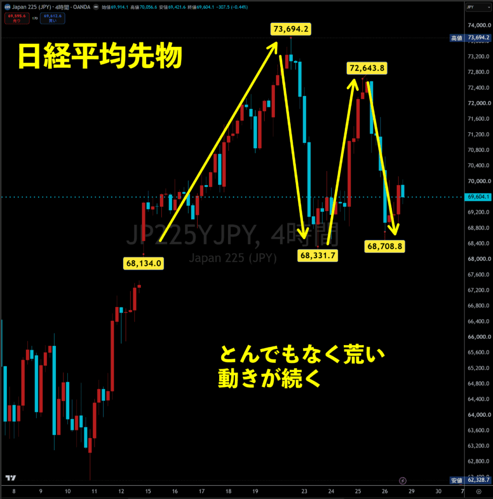 日経平均先物チャート