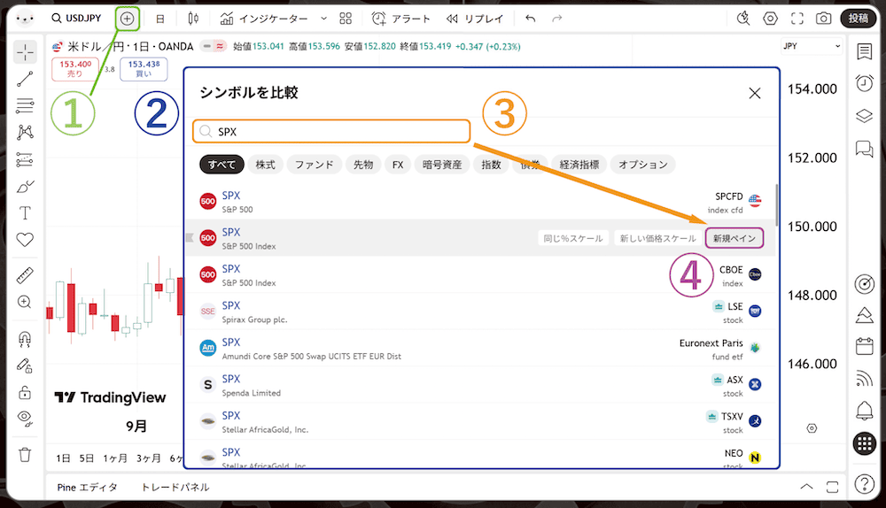 TradingViewの「シンボルを比較」機能