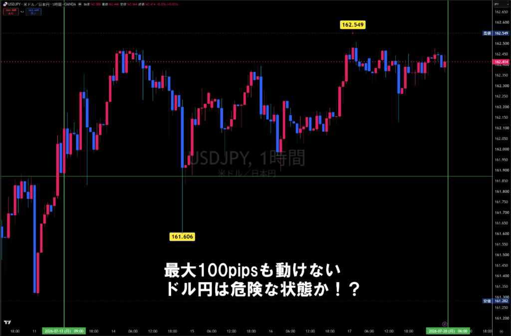 米ドル/円チャート