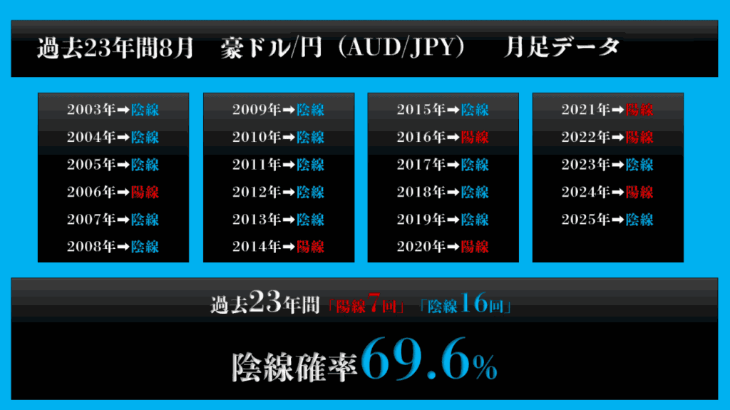 豪ドル/円月足データ
