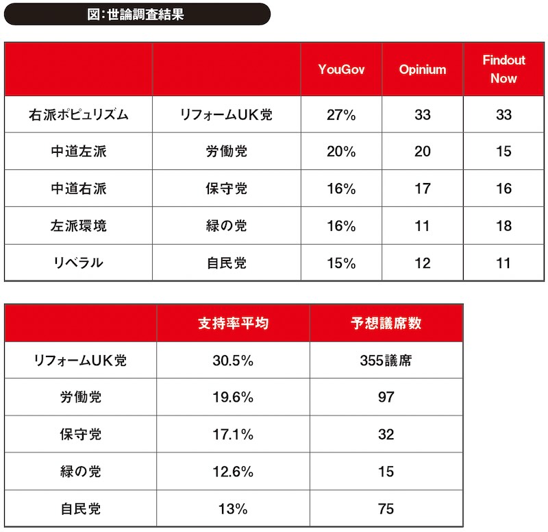 図:世論調査結果