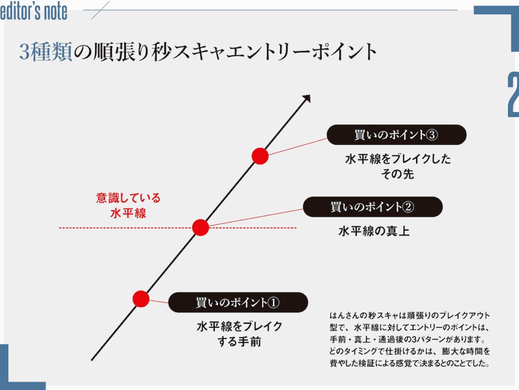 ［editor’s note］3種類の順張り秒スキャエントリーポイント