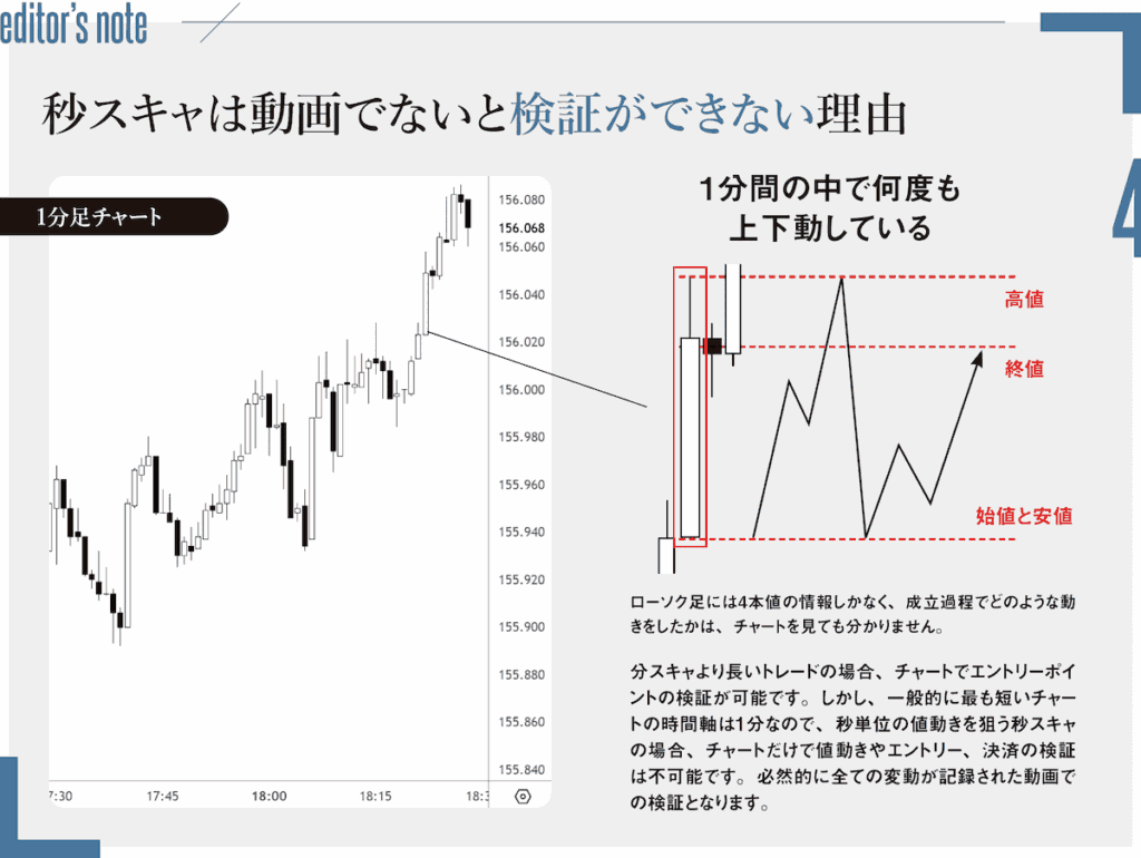 ［editor’s note］秒スキャは動画でないと検証ができない理由