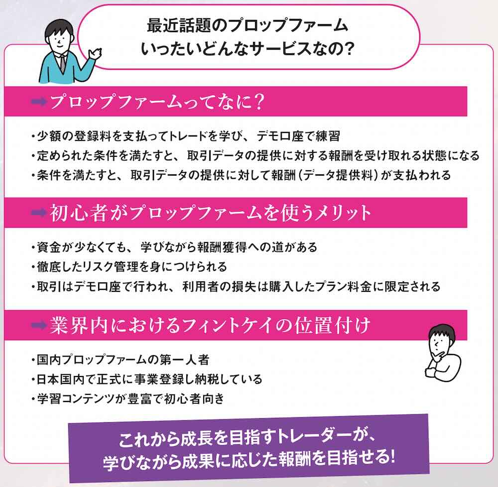 フィントケイとはどのようなさーびすなの？3つのポイントで解説
