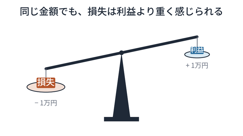プロスペクト理論の概念図