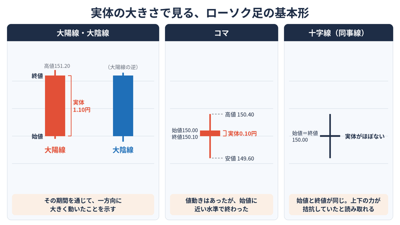 ローソク足の基本形