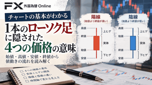 ローソク足の基本形とその成り立ち～なぜあの形なのか～