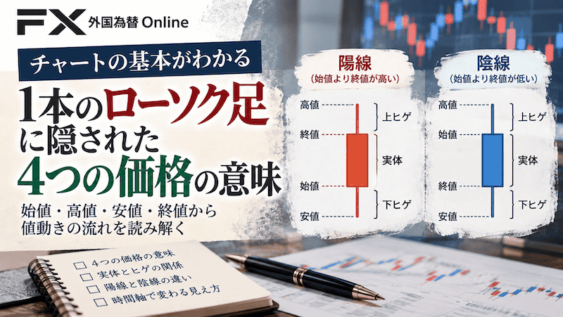 ローソク足の基本形とその成り立ち～なぜあの形なのか～