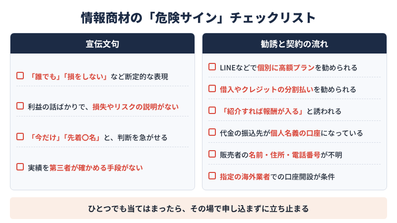 危険サインのチェックリスト(宣伝文句・勧誘と契約の流れ)