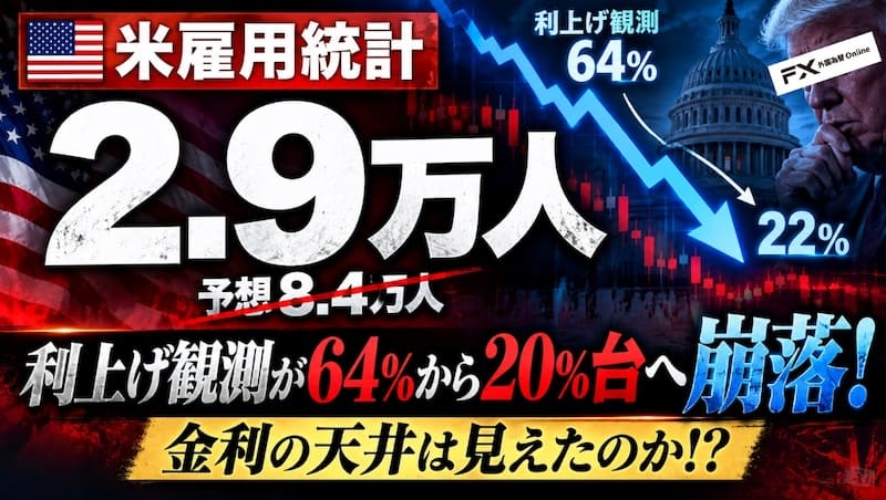 【FX為替相場見通し】「米国雇用統計」悪化で利上げが一気に後退！