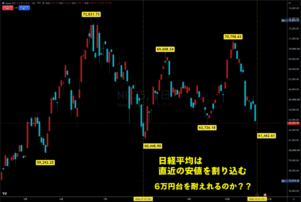 日経平均チャート
